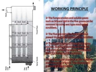 POLLUTION CONTROL METHODS IN THERMAL POWER PLANTS | PPTX