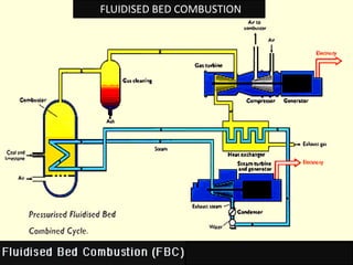 POLLUTION CONTROL METHODS IN THERMAL POWER PLANTS | PPTX