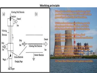 POLLUTION CONTROL METHODS IN THERMAL POWER PLANTS | PPTX