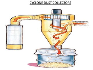 POLLUTION CONTROL METHODS IN THERMAL POWER PLANTS | PPTX