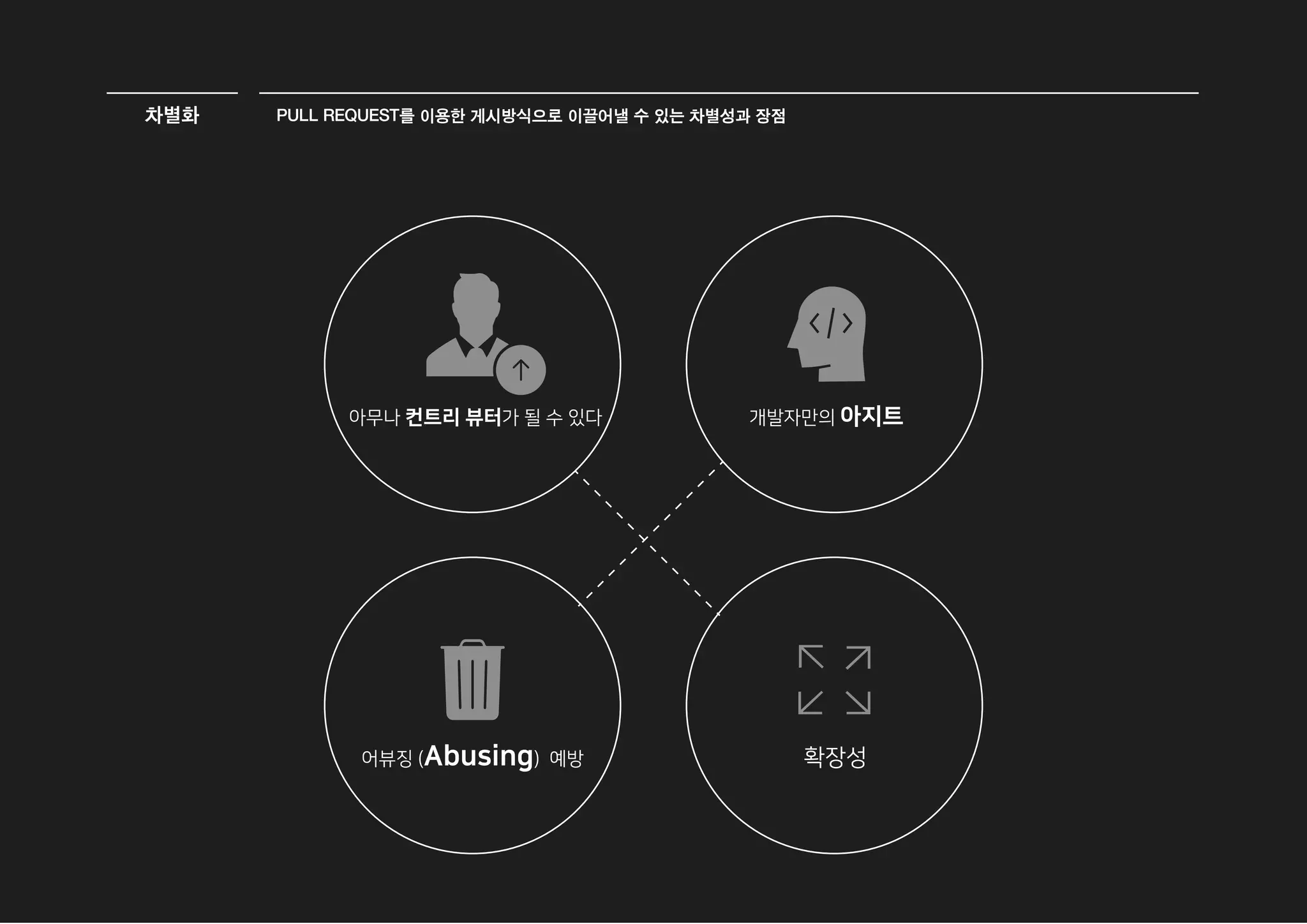 ForkRain 최종 발표 ppt