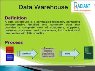 Phone No +1(210)503-7100 http://radiantits.com/
 