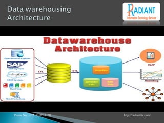 Phone No +1(210)503-7100 http://radiantits.com/
 