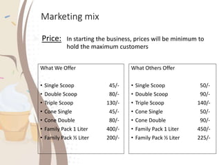 Marketing mix
What We Offer
• Single Scoop 45/-
• Double Scoop 80/-
• Triple Scoop 130/-
• Cone Single 45/-
• Cone Double 80/-
• Family Pack 1 Liter 400/-
• Family Pack ½ Liter 200/-
What Others Offer
• Single Scoop 50/-
• Double Scoop 90/-
• Triple Scoop 140/-
• Cone Single 50/-
• Cone Double 90/-
• Family Pack 1 Liter 450/-
• Family Pack ½ Liter 225/-
 Price: In starting the business, prices will be minimum to
hold the maximum customers
 