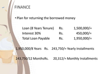 FINANCE
• Plan for returning the borrowed money
Loan (8 Years Tenure) Rs. 1,500,000/=
Interest 30% Rs. 450,000/=
Total Loan Payable Rs. 1,950,000/=
1,950,000/8 Years Rs. 243,750/= Yearly Installments
243,750/12 MonthsRs. 20,312/= Monthly Installments
 