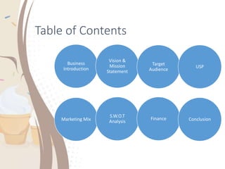 Business
Introduction
Vision &
Mission
Statement
Target
Audience
USP
Marketing Mix
S.W.O.T
Analysis
Finance Conclusion
Table of Contents
 
