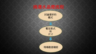 挑選水晶燈流程
討論喜好的
樣式
暫定款式
和
尺寸
現場勘查確認
 