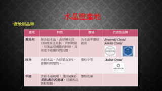 水晶燈產地
•產地與品牌
產地 特性 價格 代表性品牌
奧地利 無含鉛水晶，由原礦水經
1200度高溫再製，切割精細
，有著晶瑩透徹的折射，其
亮度不會隨時間改變。
為水晶中價格
最高
Swarovski Crystal
Scholer Crystal
埃及 含鉛水晶，含鉛量為30%，
會隨時間變質。
價格中等 Asfour Crystal
中國 含鉛水晶玻璃， 運用K9(石
英粉)製作的玻璃，切割和品
質較粗糙。
價格低廉
 