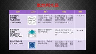 奧地利水晶
品牌 LOGO 簡介 特色 價格
施華洛世奇-
史特勞斯
SWAROVSKI
STRASS Crystal
成立於1977年，為
全球知名第一水晶
品牌，以精緻飾品
以及水晶燈聞名。
色彩豐富的水晶，水晶
有雷射標籤，擁有最精
細的切割技術，造就出
無可比擬的水晶火光。
＊＊＊＊＊
施華洛世奇-
施碧伽
SWAROVSKI
SPECTRA Crystal
施華洛世奇副牌，
為1990創立。
經過嚴格的品質監控，
確保每個水晶都賞心悅
目。
＊＊＊＊
奧地利學者水晶
SCHOLER Crystal
1949成立，為水晶
燈專業品牌。
晶瑩剔透的本質，結合
奧地利傳統工藝，造就
無暇的璀璨光影。
＊＊＊
 