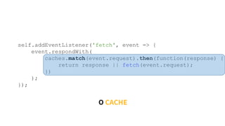 self.addEventListener('fetch', event => {
event.respondWith(
caches.match(event.request).then(function(response) {
return response || fetch(event.request);
})
);
});
O CACHE
 