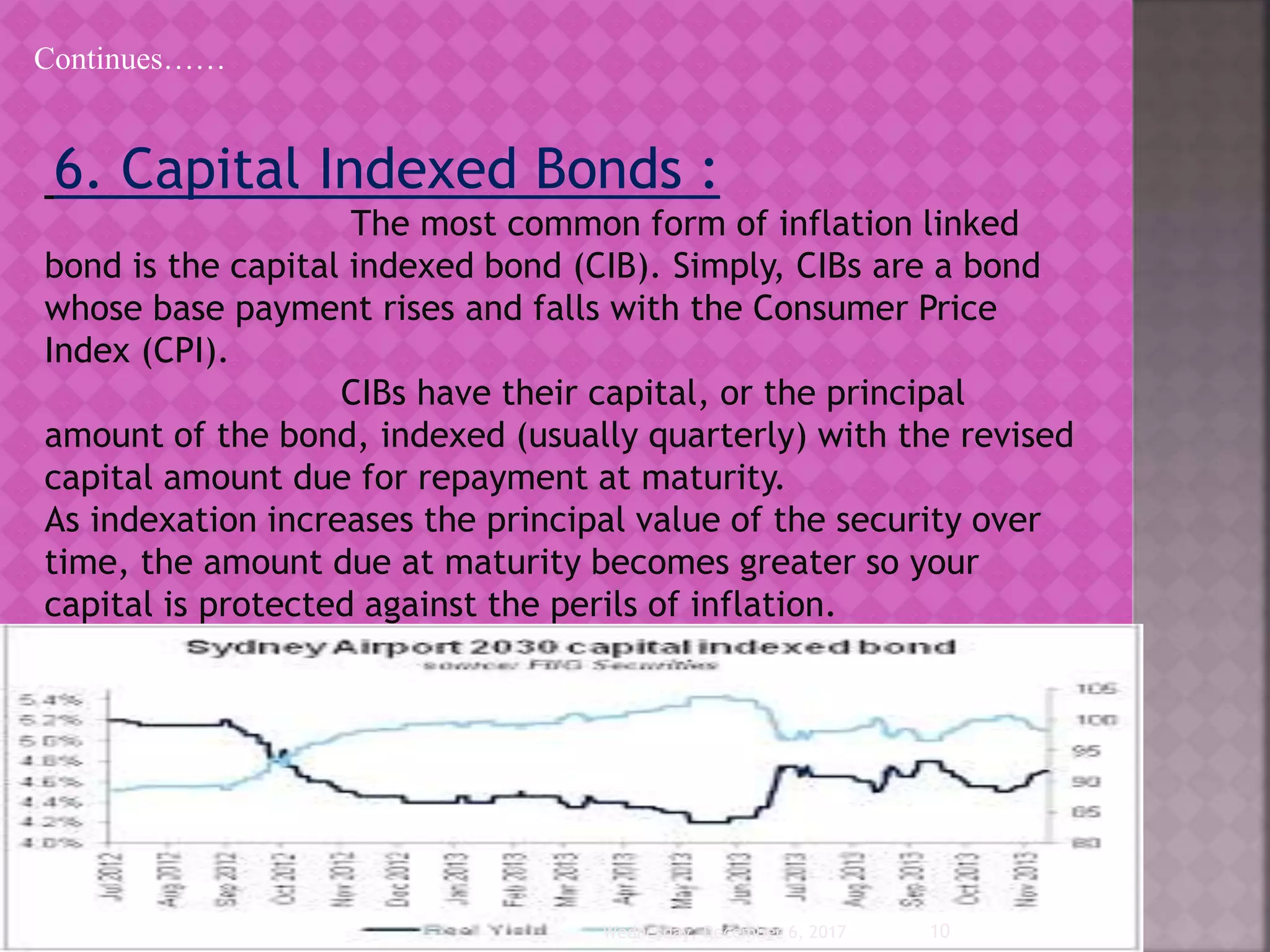 Continues……
6. Capital Indexed Bonds :
The most common form of inflation linked
bond is the capital indexed bond (CIB). Simply, CIBs are a bond
whose base payment rises and falls with the Consumer Price
Index (CPI).
CIBs have their capital, or the principal
amount of the bond, indexed (usually quarterly) with the revised
capital amount due for repayment at maturity.
As indexation increases the principal value of the security over
time, the amount due at maturity becomes greater so your
capital is protected against the perils of inflation.
Wednesday, December 6, 2017 10
 