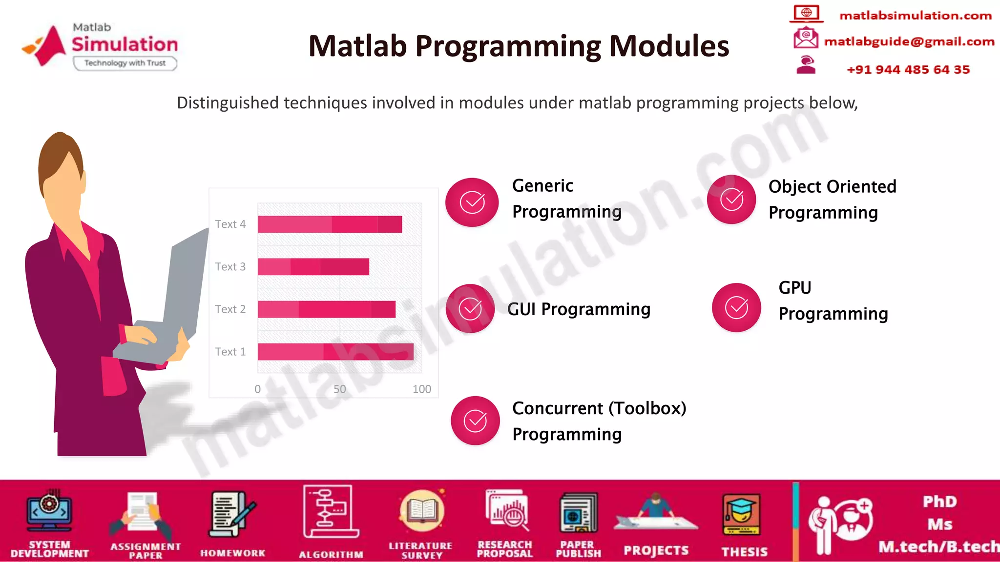 MATLAB Programming Projects Research Help | PPT