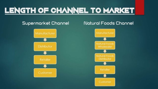 Natureview farm case coursehero picture