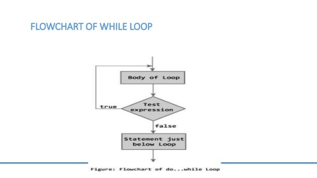 types of loops and what is loop