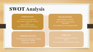 SWOT Analysis
STRENGTHS:
No artificial, natural ingredients
Market leader with 24% share in Natural
Foods
Highest shelf-life products
Strong Channel Partner Relationships
WEAKNESSES:
Highlydependent on brokers
Only in natural food channel/not
supermarket
Still a smallshare in the fullyogurt market
THREATS:
Notsufficient capital and financing
options
No experiencewith supermarket channel
OPPORTUNITIES:
12.5% growth rate with multi- packaged
products for children
Supermarket channel
 