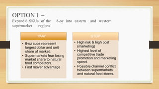OPTION 1 –
Expand 6 SKUs of the 8-oz into eastern and western
supermarket regions
STOP
• High risk & high cost
(marketing)
• Highest level of
competitive trade
promotion and marketing
spend.
• Possible channel conflict
between supermarkets
and natural food stores.
YAAY
• 8-oz cups represent
largest dollar and unit
share of market.
• Supermarkets fear losing
market share to natural
food competitors.
• First mover advantage
 