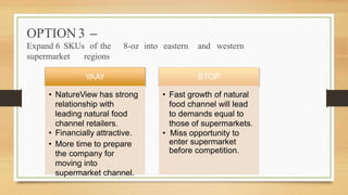 OPTION 3 –
Expand 6 SKUs of the 8-oz into eastern and western
supermarket regions
STOP
• Fast growth of natural
food channel will lead
to demands equal to
those of supermarkets.
• Miss opportunity to
enter supermarket
before competition.
YAAY
• NatureView has strong
relationship with
leading natural food
channel retailers.
• Financially attractive.
• More time to prepare
the company for
moving into
supermarket channel.
 