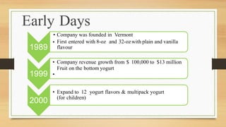 Early
•
Days
Company was founded in Vermont
First entered with 8-oz and 32-ozwith plain and vanilla
flavour
•
1989
• Company revenue growth from $ 100,000 to $13 million
Fruit on the bottom yogurt
1999 •
• Expand to 12 yogurt flavors & multipack yogurt
(for children)
2000
 