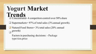 Yogurt Market
Trends



Concentrated- 4 competitorscontrol over 50%share
Supermarkets= 97%of total sales (3% annual growth).
Natural Food Stores= 3% total sales (20% annual
growth)
Factors in purchasing decisions: - Package
type/size,price
 