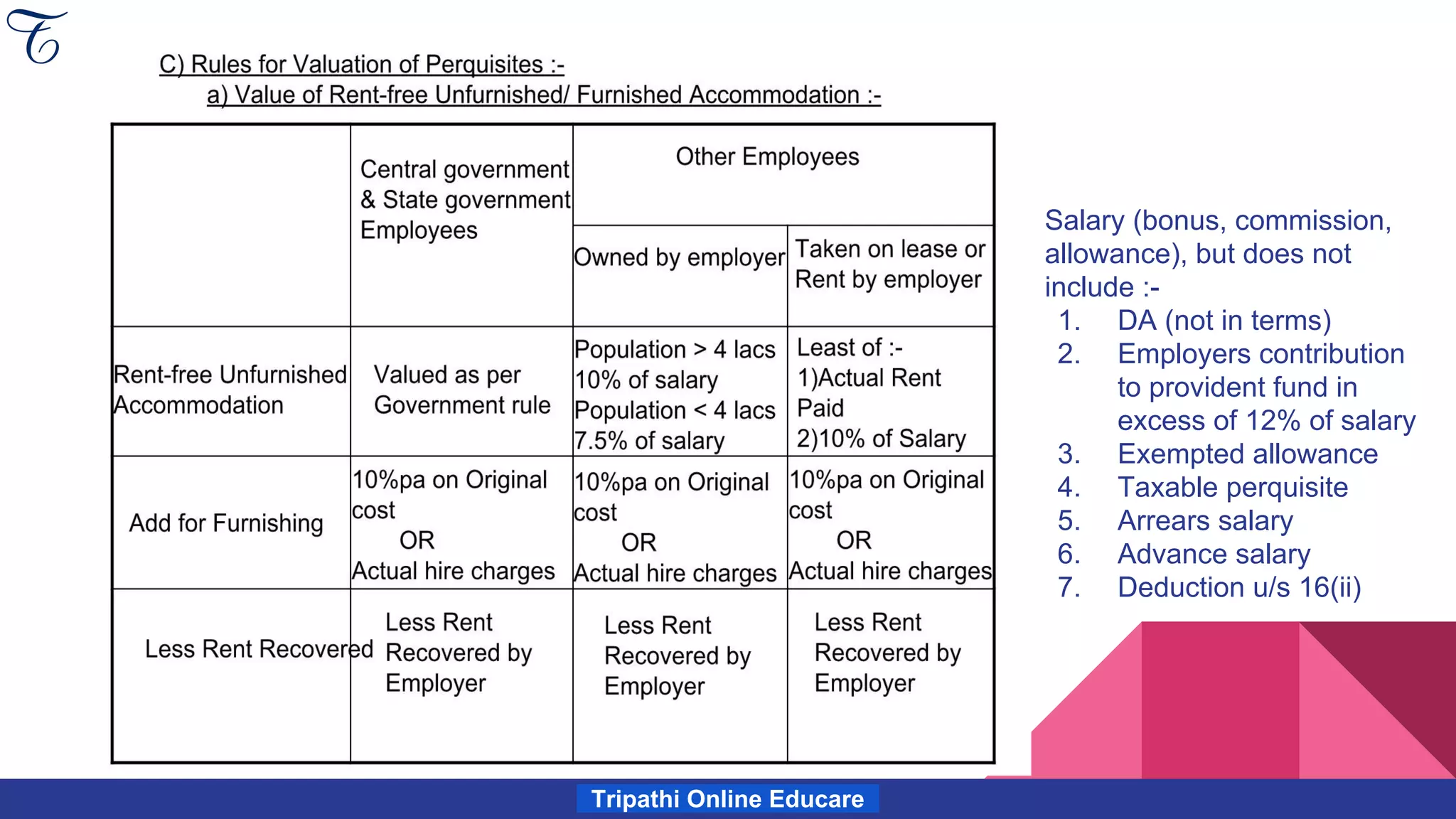 Tripathi Online Educare
Salary (bonus, commission,
allowance), but does not
include :-
1. DA (not in terms)
2. Employers contribution
to provident fund in
excess of 12% of salary
3. Exempted allowance
4. Taxable perquisite
5. Arrears salary
6. Advance salary
7. Deduction u/s 16(ii)
 