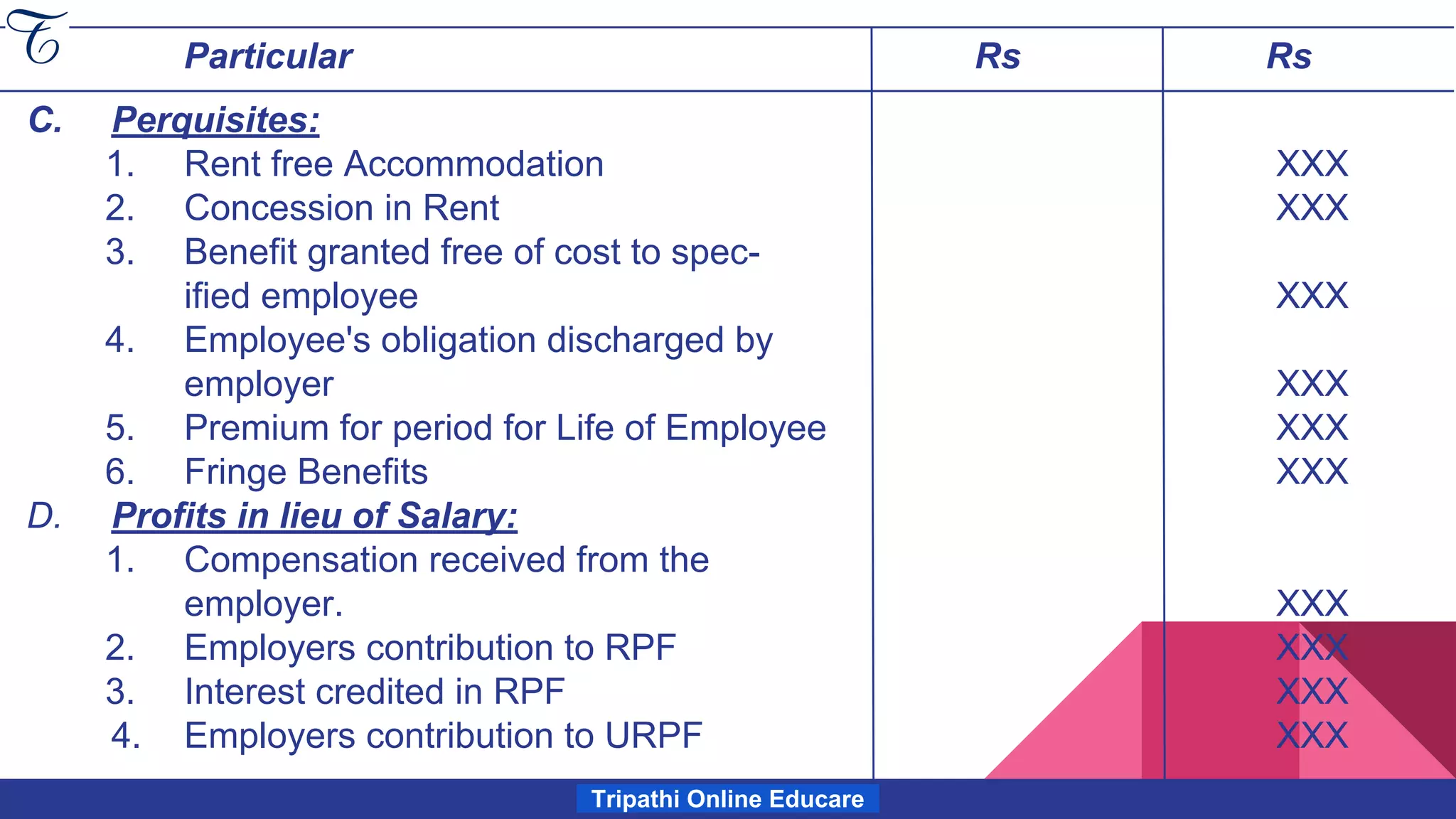 Particular Rs Rs
Tripathi Online Educare
C. Perquisites:
1. Rent free Accommodation XXX
2. Concession in Rent XXX
3. Benefit granted free of cost to spec-
ified employee XXX
4. Employee's obligation discharged by
employer XXX
5. Premium for period for Life of Employee XXX
6. Fringe Benefits XXX
D. Profits in lieu of Salary:
1. Compensation received from the
employer. XXX
2. Employers contribution to RPF XXX
3. Interest credited in RPF XXX
4. Employers contribution to URPF XXX
 