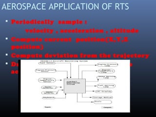 AEROSPACE APPLICATION OF RTS
 Periodically sample :
velocity , acceleration , altitude
 Compute current position(X,Y,Z
position)
 Compute deviation from the trajectory
 Drive actuators to take corrective
actions
 