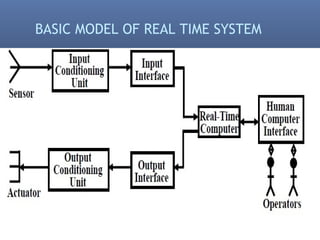 BASIC MODEL OF REAL TIME SYSTEM
 