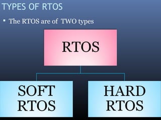 TYPES OF RTOS
 The RTOS are of TWO types
 