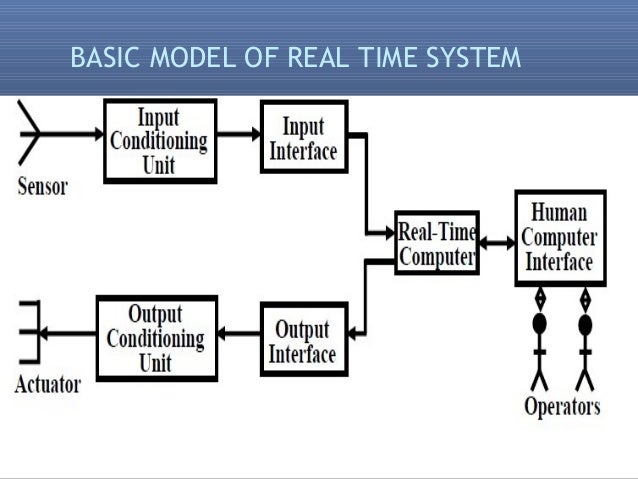 Diagram Of Real Time System What Is Real Time System