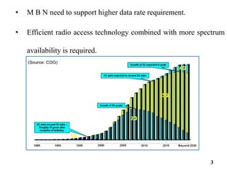 MILLIMETER WAVE FOR 5G CELLULAR | PPTX