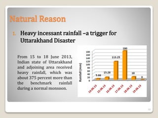 Natural Reason
1. Heavy incessant rainfall –a trigger for
Uttarakhand Disaster
From 15 to 18 June 2013,
Indian state of Uttarakhand
and adjoining area received
heavy rainfall, which was
about 375 percent more than
the benchmark rainfall
during a normal monsoon.
10
 