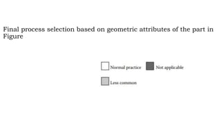 Process Prima Selection PRIMARY PROCESS/MATERIAL SELECTION | PPTX