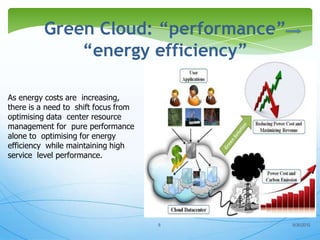 Green Cloud: “performance”
“energy efficiency”
As energy costs are increasing,
there is a need to shift focus from
optimis...