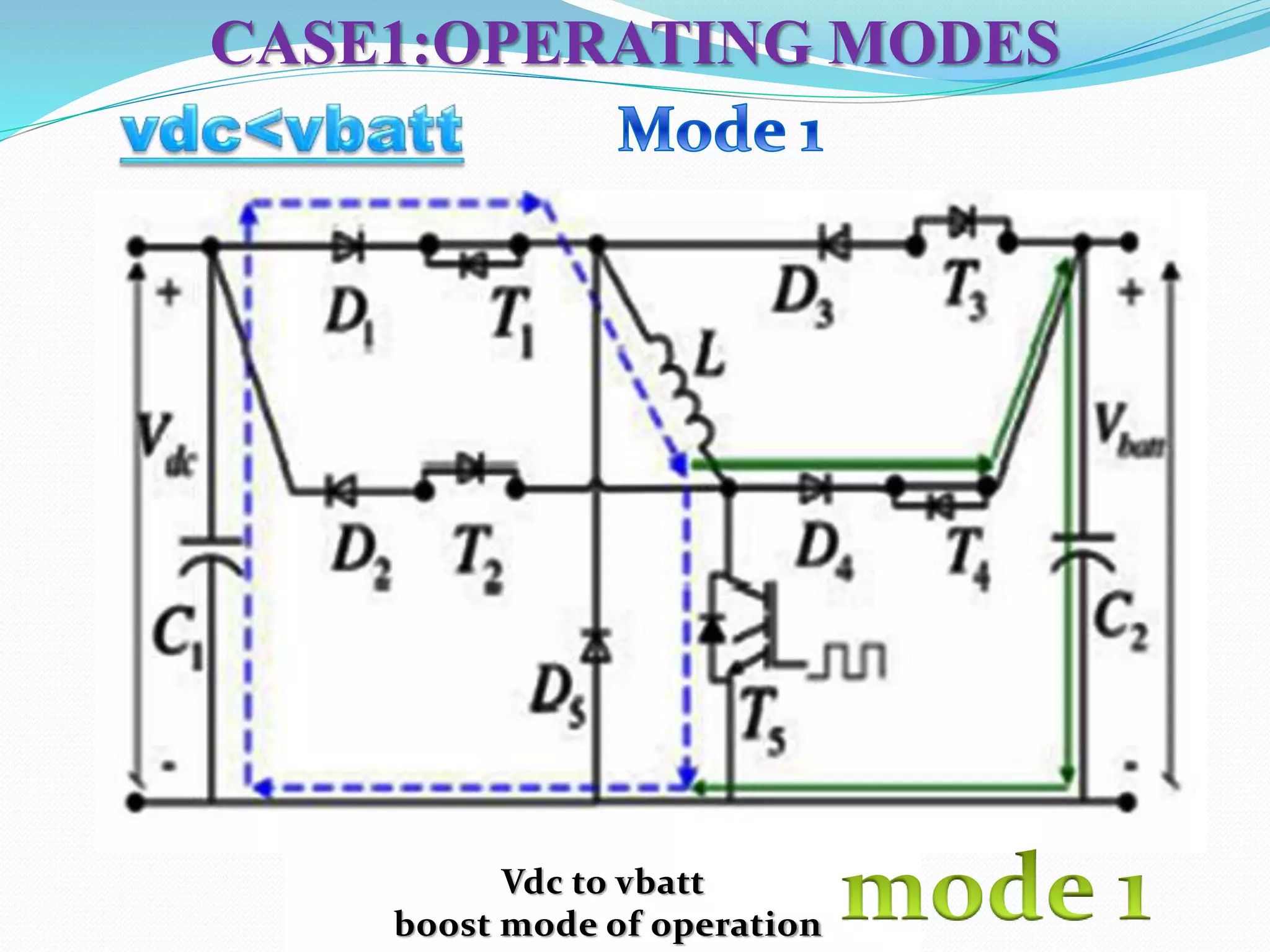 CASE1:OPERATING MODES
Vdc to vbatt
boost mode of operation
 