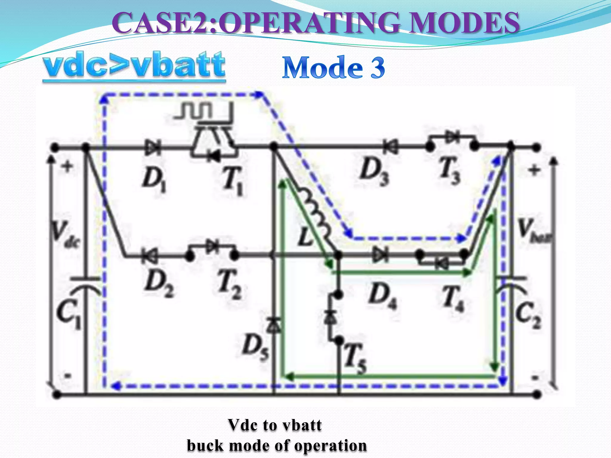 CASE2:OPERATING MODES
Vdc to vbatt
buck mode of operation
 