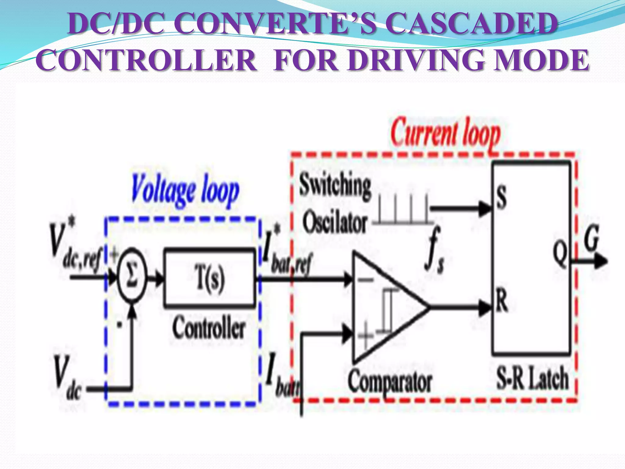 DC/DC CONVERTE’S CASCADED
CONTROLLER FOR DRIVING MODE
 