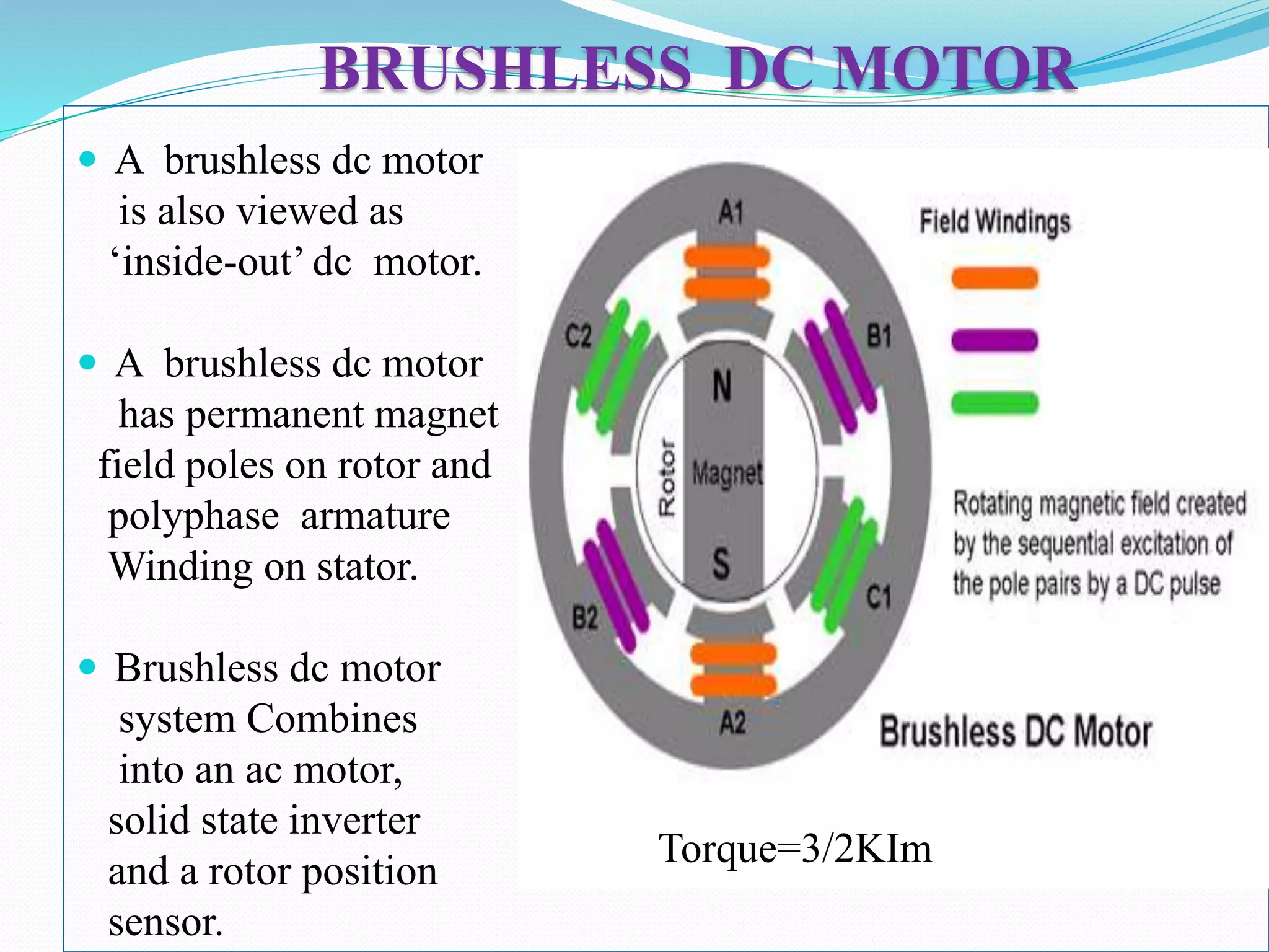 BRUSHLESS DC MOTOR
 A brushless dc motor
is also viewed as
‘inside-out’ dc motor.
 A brushless dc motor
has permanent magnet
field poles on rotor and
polyphase armature
Winding on stator.
 Brushless dc motor
system Combines
into an ac motor,
solid state inverter
and a rotor position
sensor.
Torque=3/2KIm
 