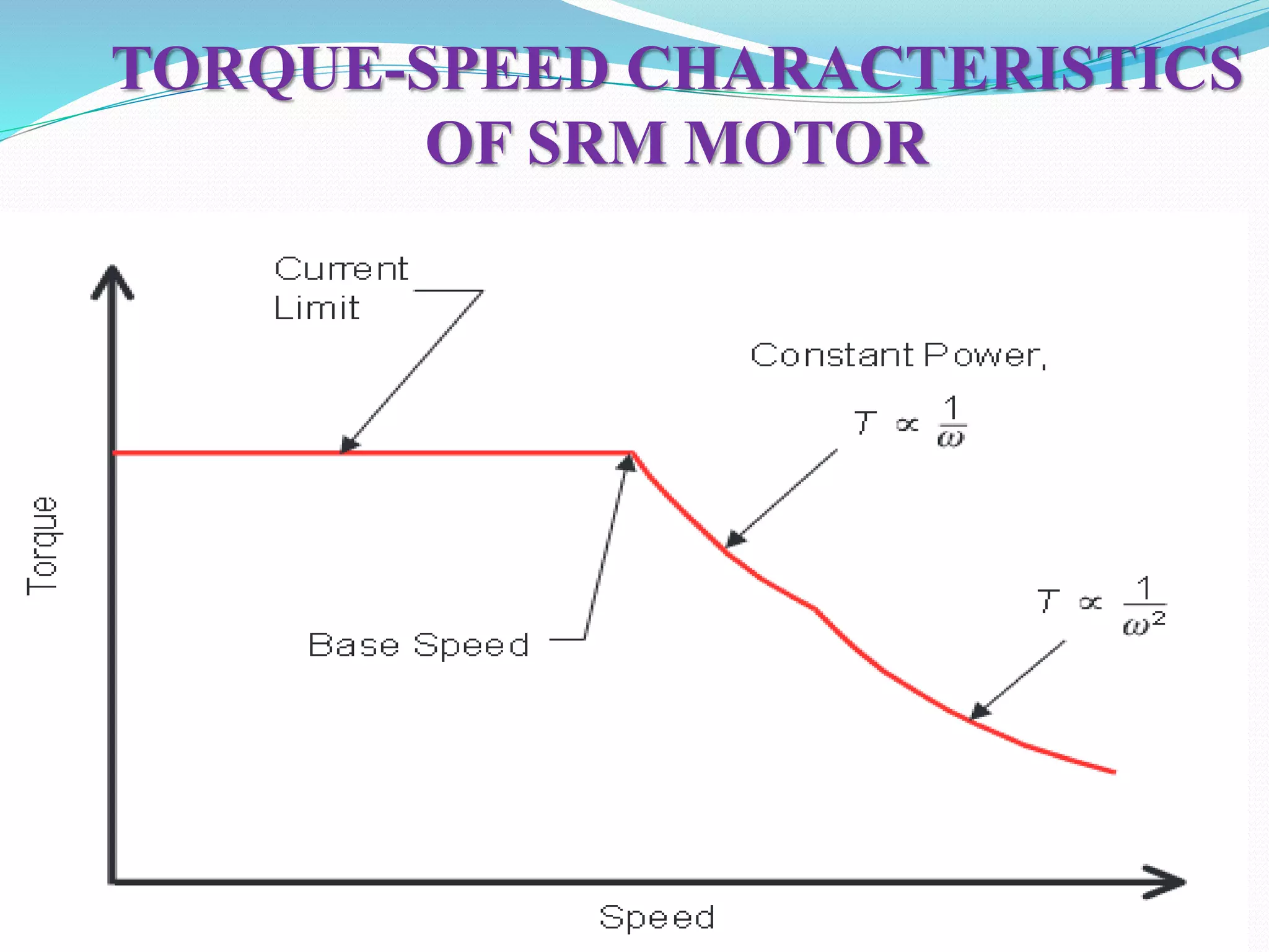TORQUE-SPEED CHARACTERISTICS
OF SRM MOTOR
 