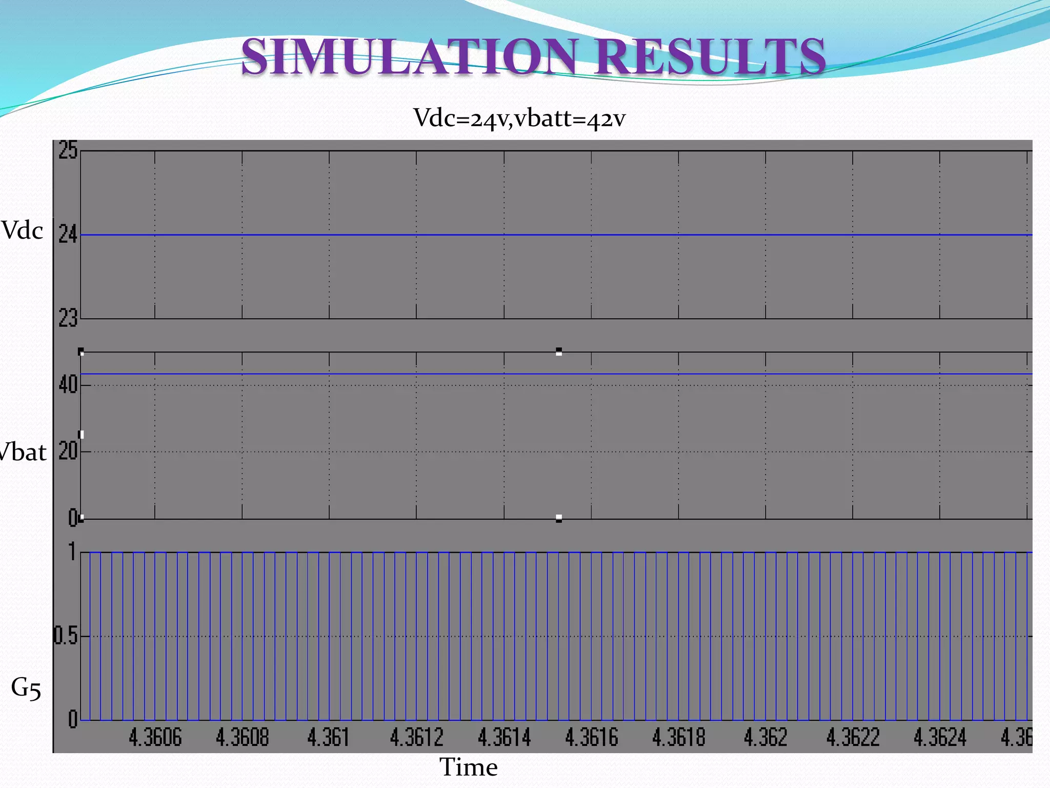 SIMULATION RESULTS
Vdc=24v,vbatt=42v
G5
Time
Vdc
Vbat
 