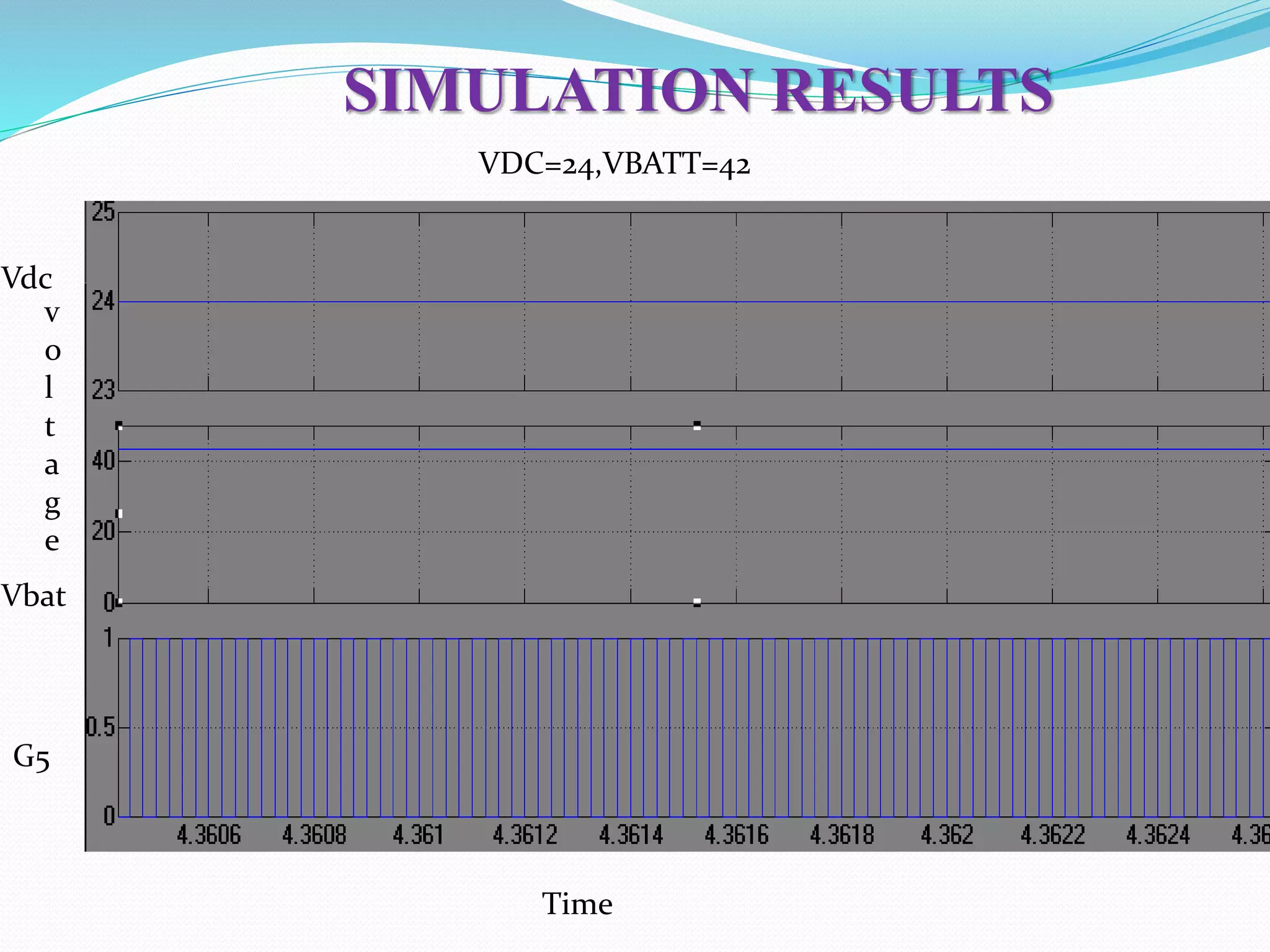 SIMULATION RESULTS
VDC=24,VBATT=42
v
o
l
t
a
g
e
G5
Time
Vdc
Vbat
 