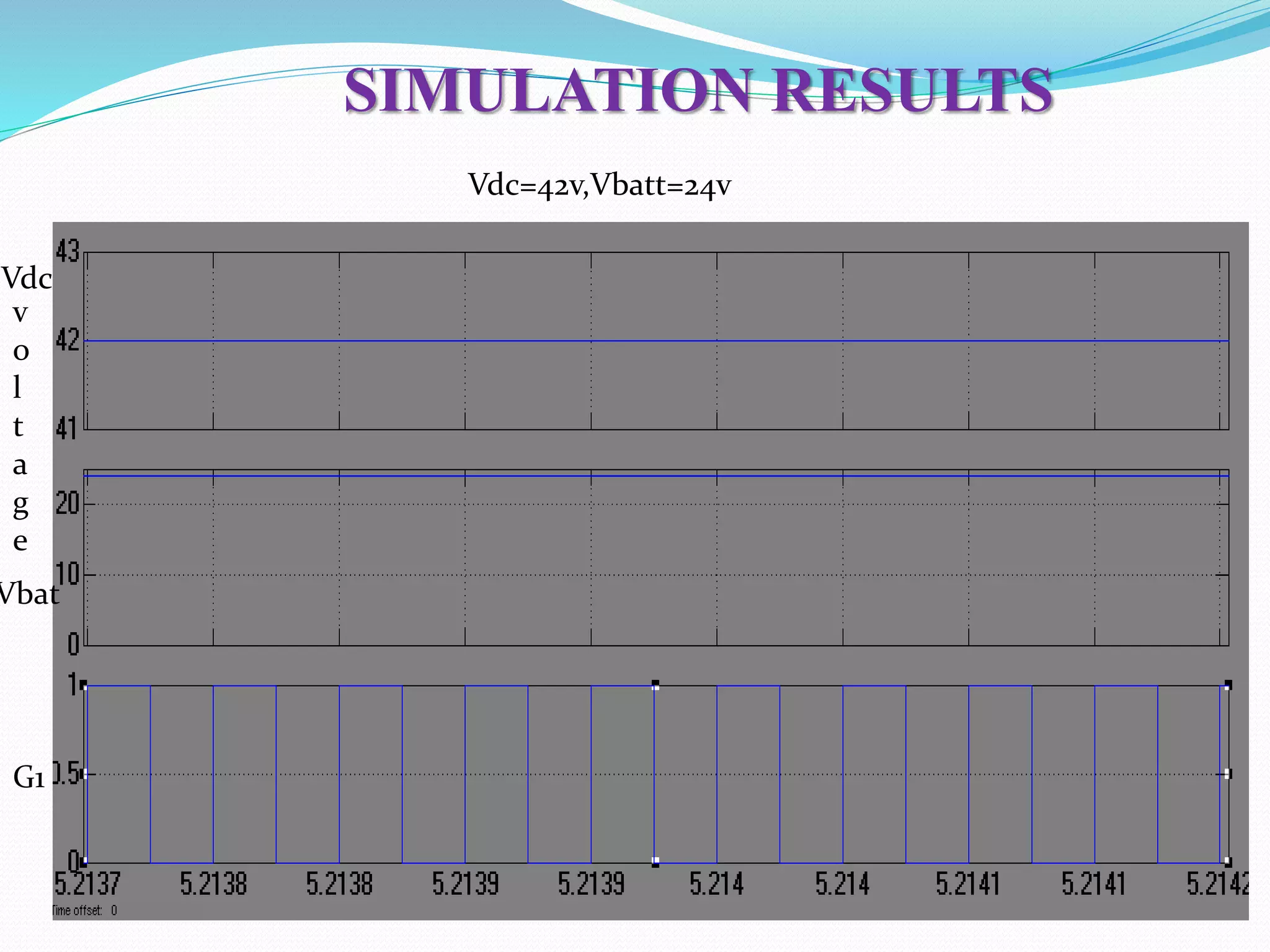SIMULATION RESULTS
Vdc=42v,Vbatt=24v
v
o
l
t
a
g
e
G1
Vdc
Vbat
 