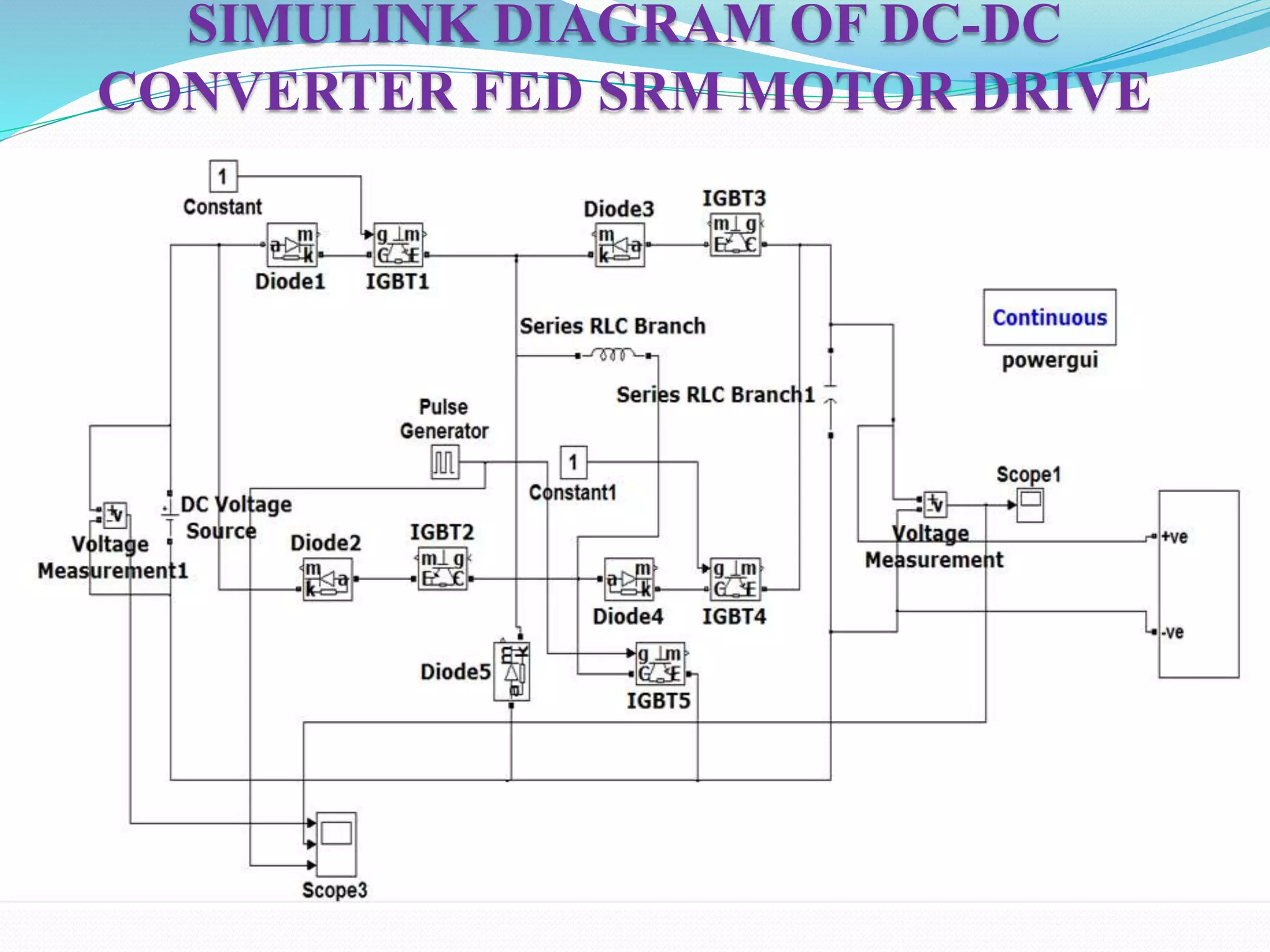 SIMULINK DIAGRAM OF DC-DC
CONVERTER FED SRM MOTOR DRIVE
 