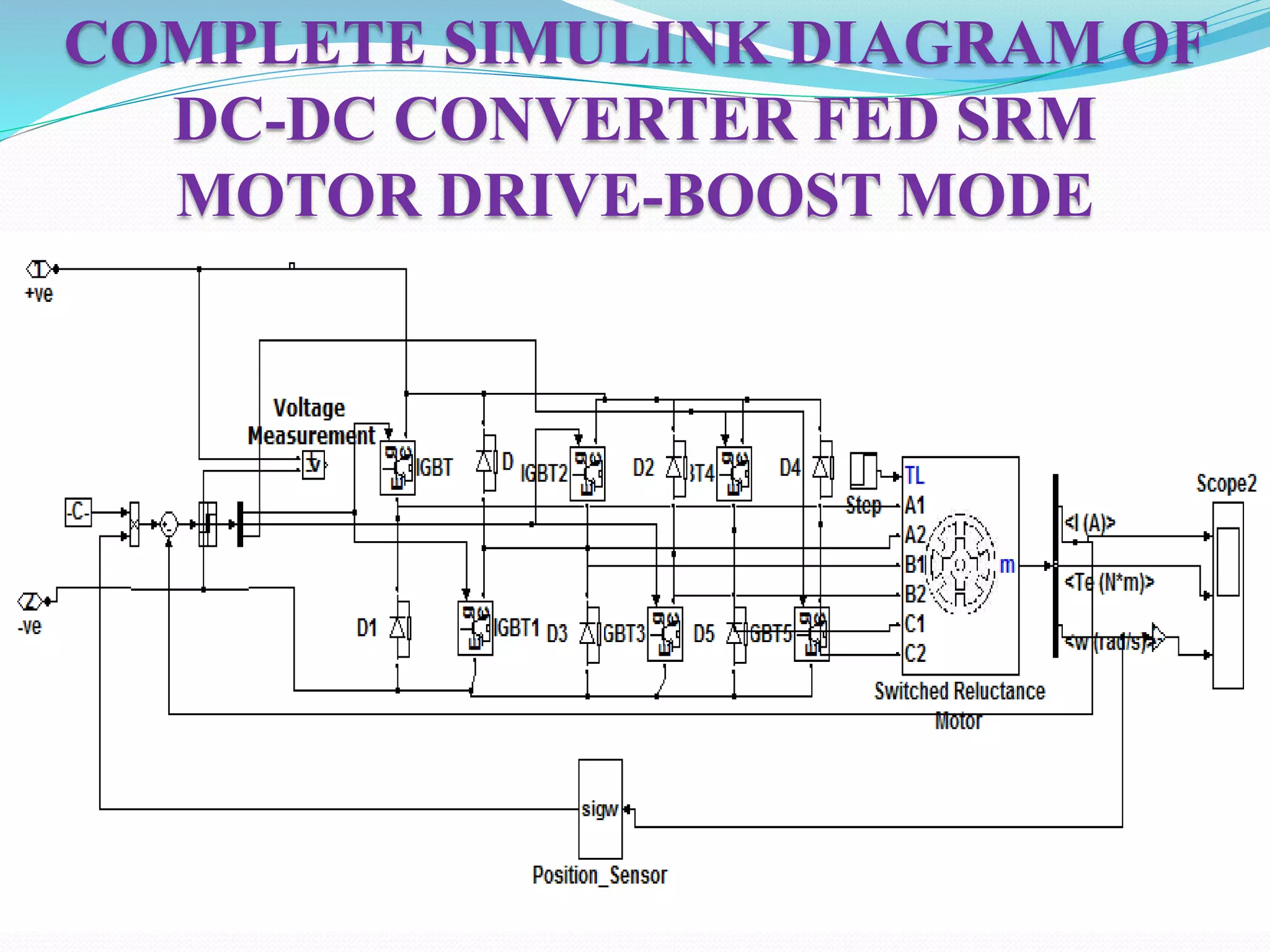 COMPLETE SIMULINK DIAGRAM OF
DC-DC CONVERTER FED SRM
MOTOR DRIVE-BOOST MODE
 
