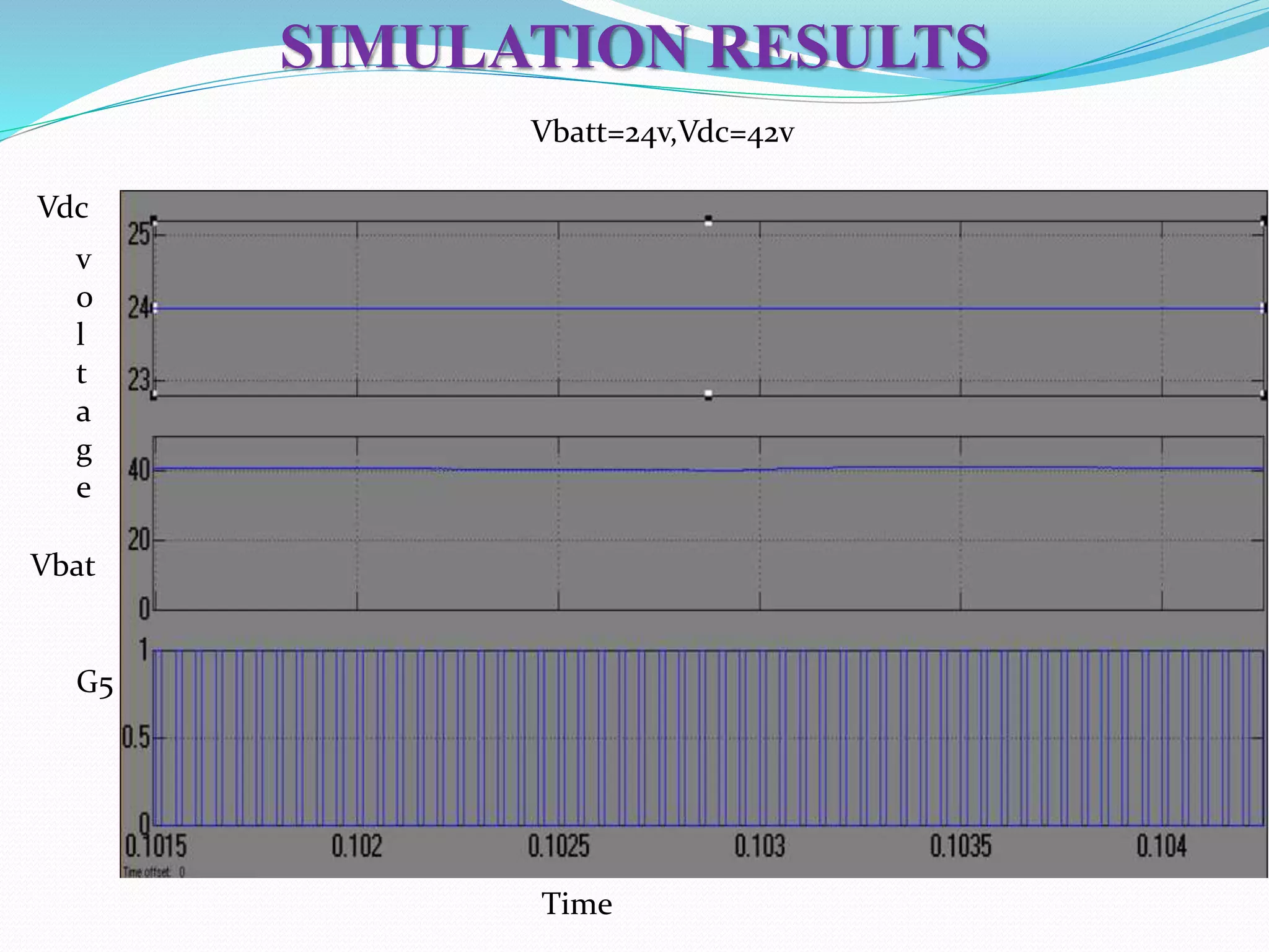SIMULATION RESULTS
Vbatt=24v,Vdc=42v
v
o
l
t
a
g
e
G5
Time
Vdc
Vbat
 