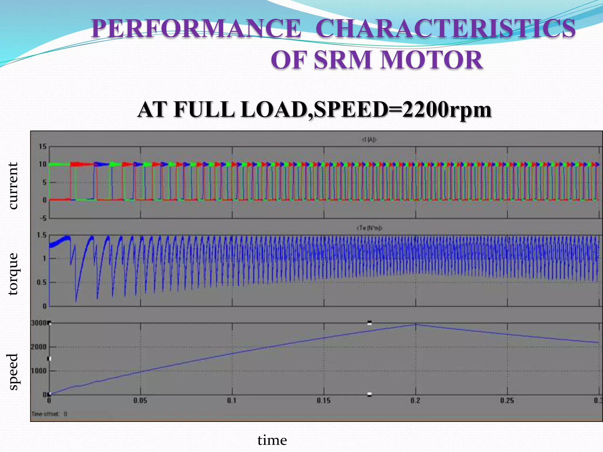 PERFORMANCE CHARACTERISTICS
OF SRM MOTOR
AT FULL LOAD,SPEED=2200rpm
currentspeedtorque
time
 