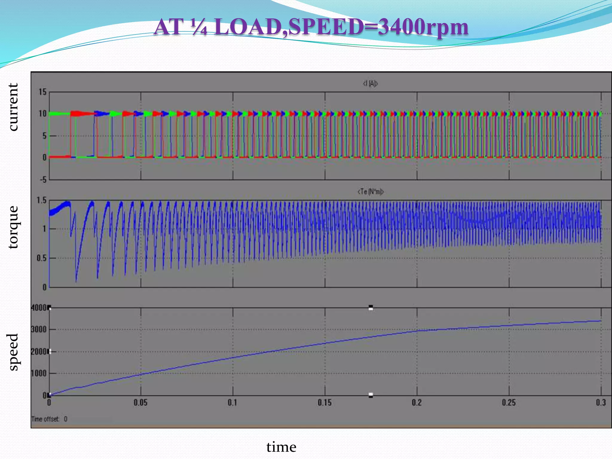 AT ¼ LOAD,SPEED=3400rpm
currenttorquespeed
time
 