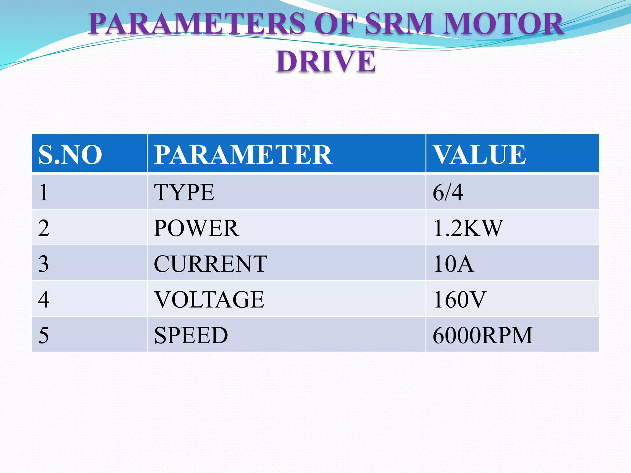 PARAMETERS OF SRM MOTOR
DRIVE
S.NO PARAMETER VALUE
1 TYPE 6/4
2 POWER 1.2KW
3 CURRENT 10A
4 VOLTAGE 160V
5 SPEED 6000RPM
 