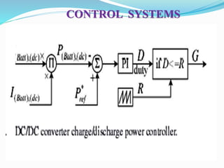 CONTROL SYSTEMS
 