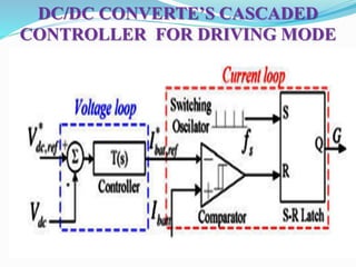 DC/DC CONVERTE’S CASCADED
CONTROLLER FOR DRIVING MODE
 