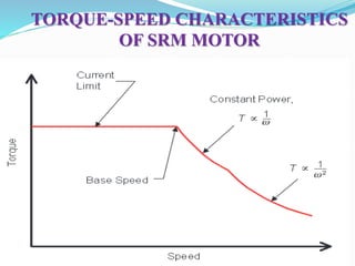 TORQUE-SPEED CHARACTERISTICS
OF SRM MOTOR
 